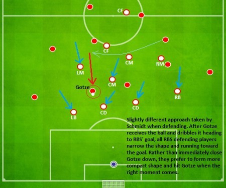Roger Schmidt Defensive Strategy and shape