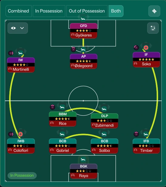 FM26 Mikel Arteta's Arsenal 4-2-3-1 formation 2025-26 season