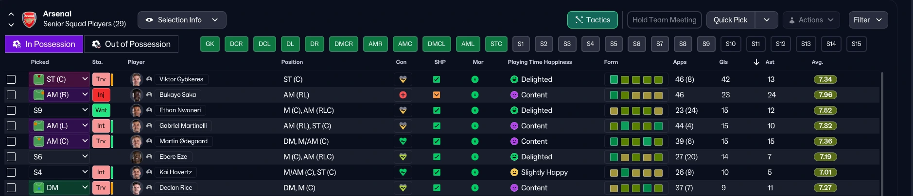 Arsenal's player stats with FM26 Arteta's Arsenal tactic by FM DNA