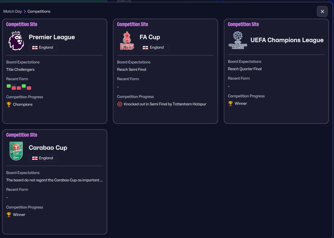Arsenal's Competition achievements with FM26 Arteta's Arsenal tactic by FM DNA