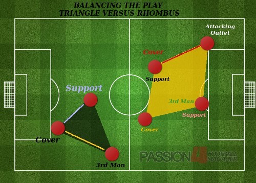 Barcelona Balancing roles Traingles versus Rhombus