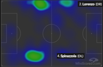 euro2020 italy tactics spinazzola role vs lorenzo role