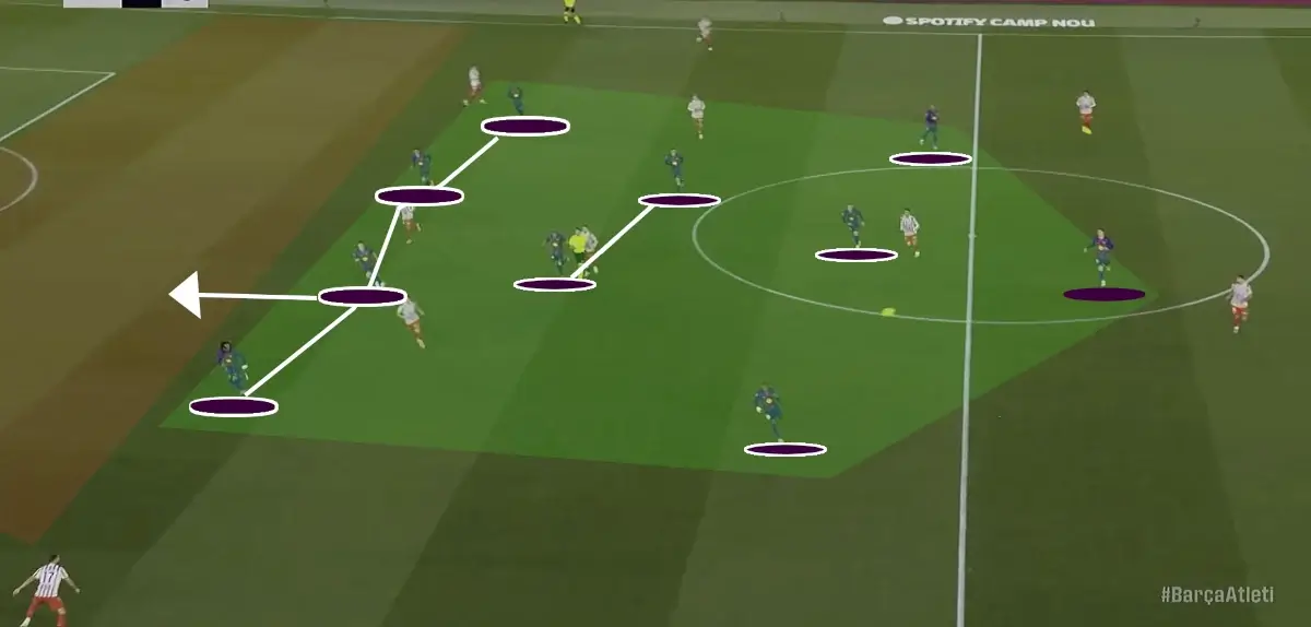 FM26 Hansi Flick's Barcelona Tactics | Football Manager 2026 Tactical Recreation 20 Flick's Barcelona 4-2-3-1 shape out of possession