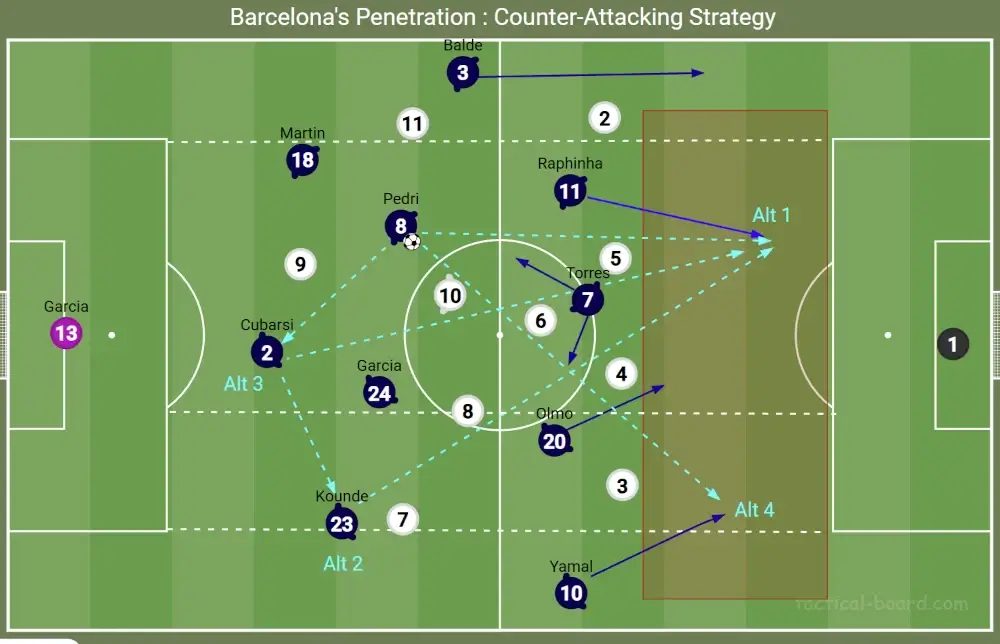 FM26 Hansi Flick's Barcelona Tactics | Football Manager 2026 Tactical Recreation 15 Flick's Barcelona counter-attacking strategy: Long balls and penetrating runs