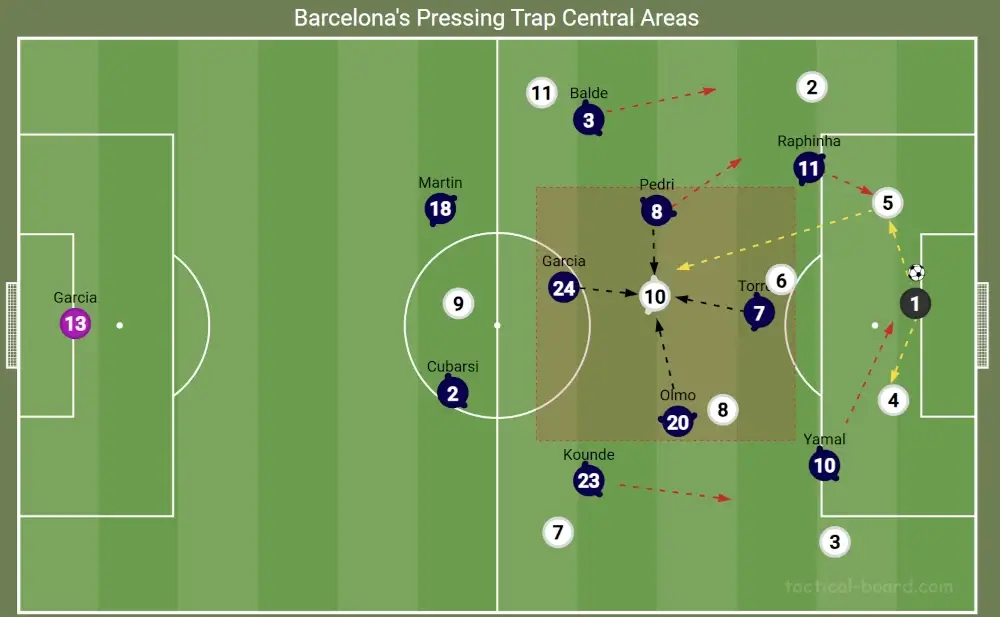 FM26 Hansi Flick's Barcelona Tactics | Football Manager 2026 Tactical Recreation 21 Flick's Barcelona pressing traps central areas