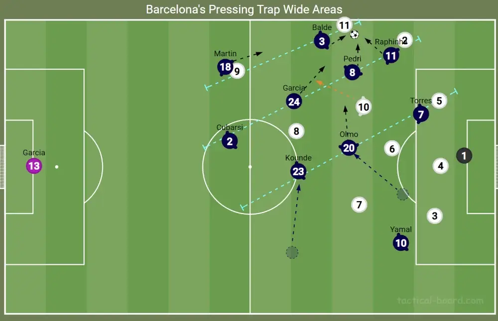 FM26 Hansi Flick's Barcelona Tactics | Football Manager 2026 Tactical Recreation 23 Flick's Barcelona pressing traps wide areas