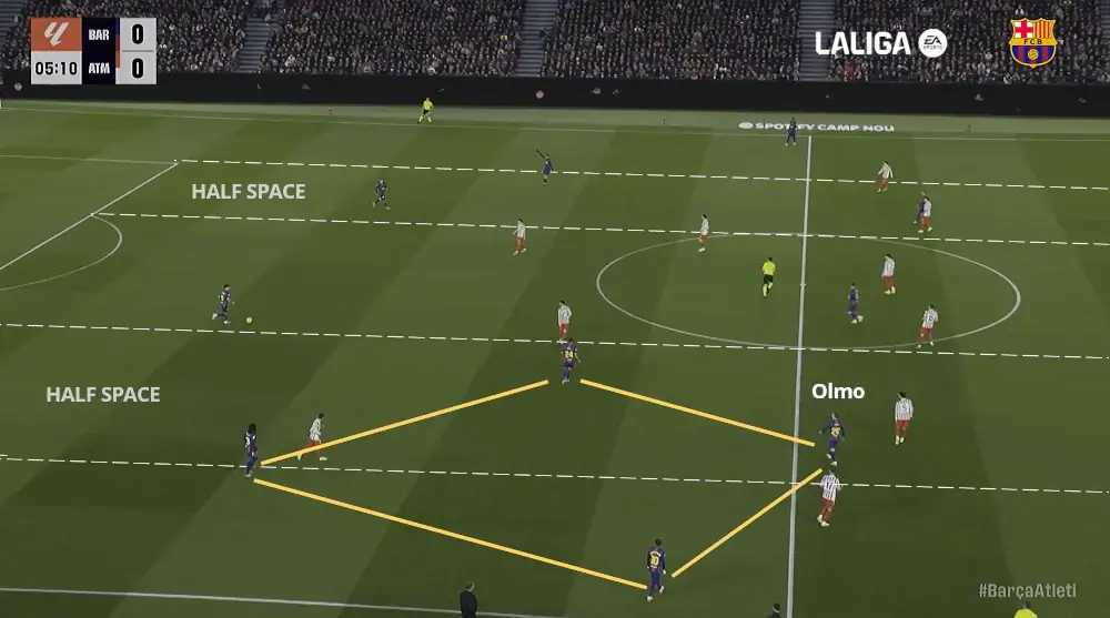 FM26 Hansi Flick's Barcelona Tactics | Football Manager 2026 Tactical Recreation 18 Olmo's positioning in right half space when Flick's Barcelona build-up attacks