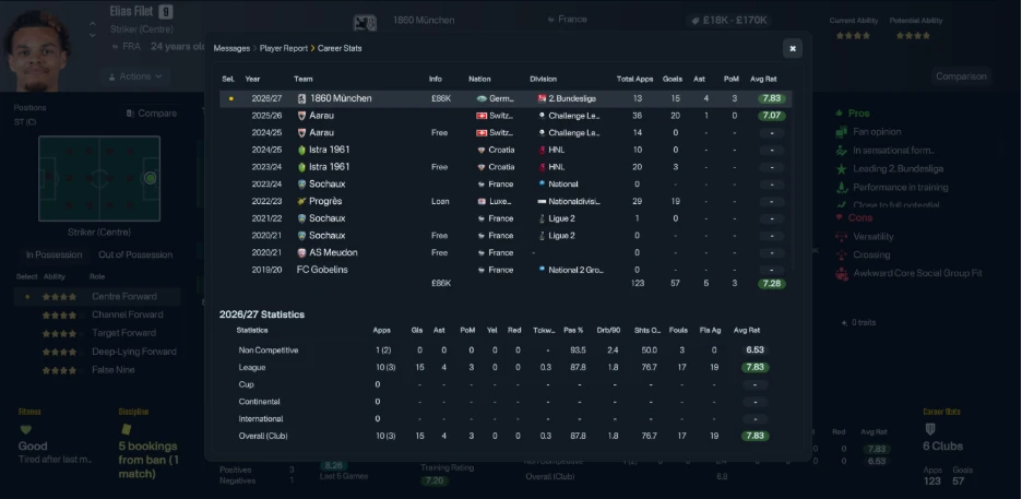 FM Value Scout: Your Free Moneyball Scouting Tool That Changes How You Recruit in Football Manager 8 FM Value Scout Elias Filet career stats