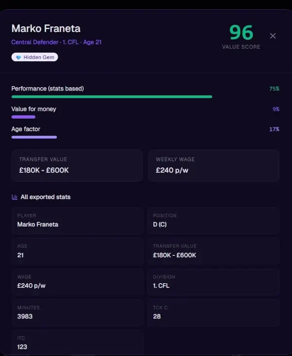 FM Value Scout: Your Free Moneyball Scouting Tool That Changes How You Recruit in Football Manager 6 FM Value Scout: Interface player breakdown Marko Franeta