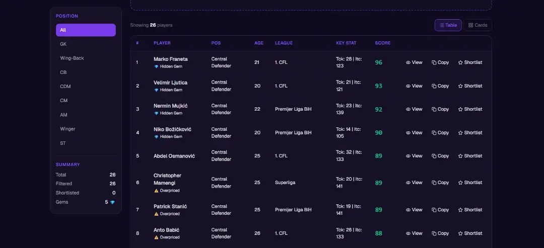 FM Value Scout: Your Free Moneyball Scouting Tool That Changes How You Recruit in Football Manager 5 FM Value Scout: interface of player list uploaded