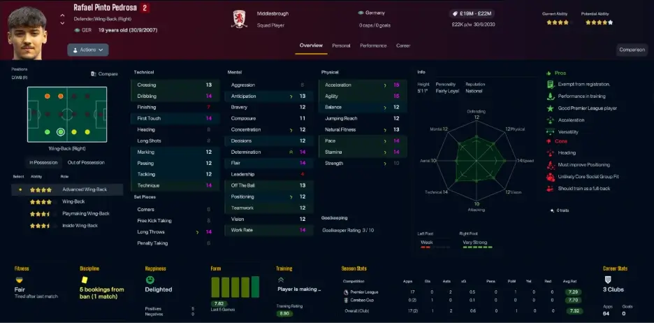 FM Value Scout: Your Free Moneyball Scouting Tool That Changes How You Recruit in Football Manager 7 FM Value Scout: Rafael Pinto Pedrosa player profile