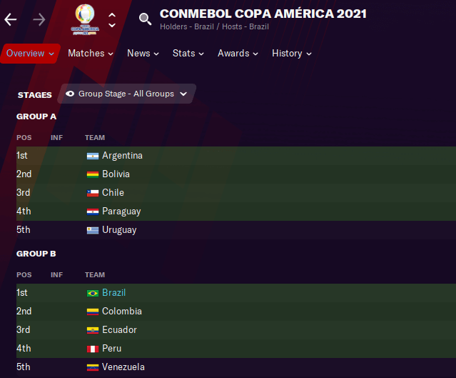 fm21 copa america 2021 real groups database