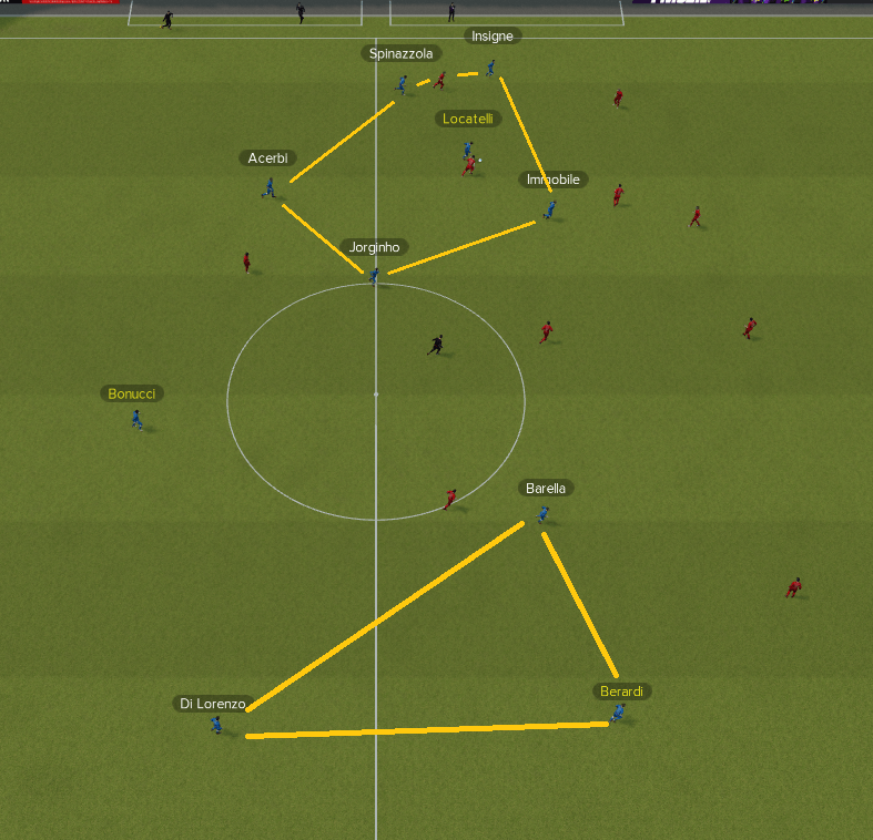 fm21 italy euro 2020 tactic attacking width overload vs underload