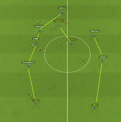 FM22 Erik ten Hag's Ajax Tactics 3-2-5 shape in attacking phase