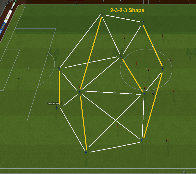 FM22 Erik ten Hag Ajax tactics 2-3-2-3 shape