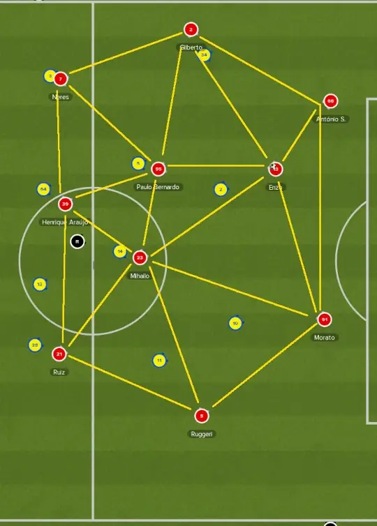 FM23 Barcelona Tiki-Taka tactics 2-1-4-2 shape in possession 