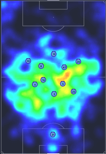 FM23 Pep guardiola Man city 3-2-4-1 tactic average position