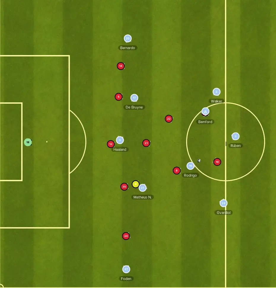 FM24 Pep Guardiola Man City tactics 3-2-5 shape in possession