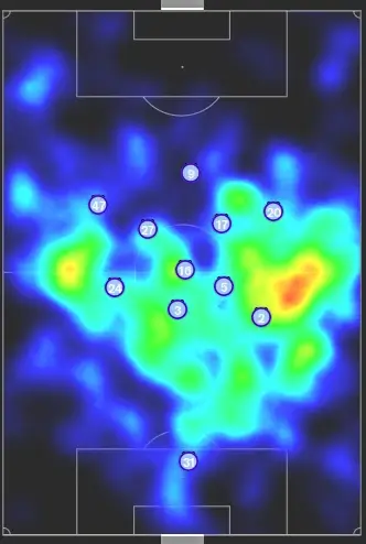 Average position FM24 Pep Guardiola Man City tactics 3-2-4-1