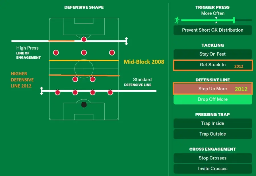 FM24 Spains tactics team instructions out of possession