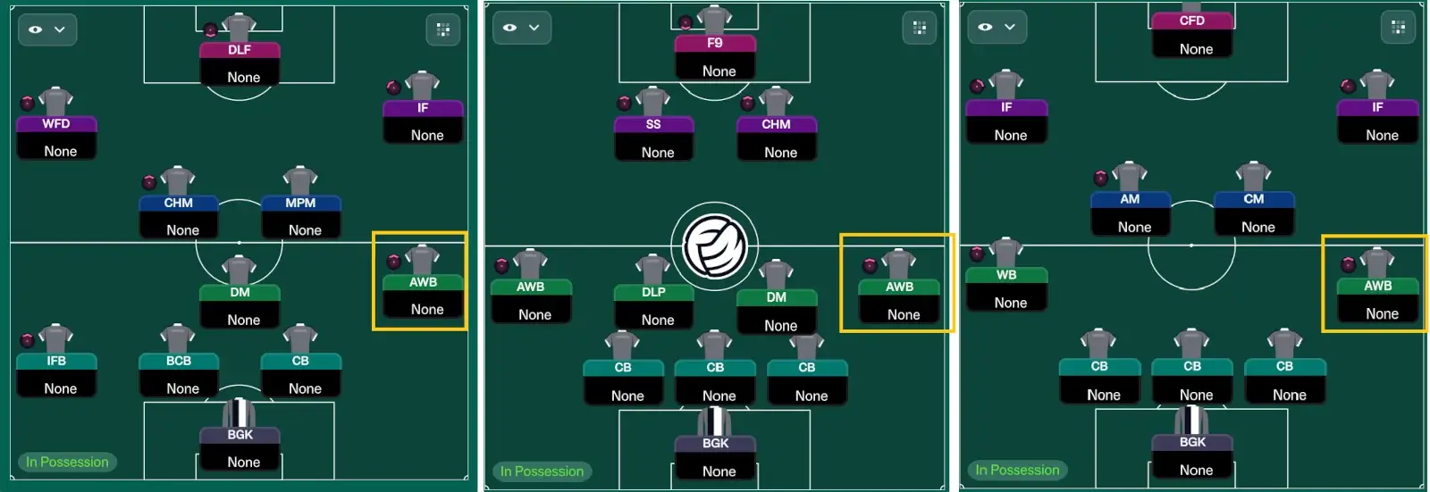 Football Manager 26: Most Overpowered Player Roles | FM26 Meta Roles 4 FM26 Meta Player roles Advanced Wing-back suitable formations and shapes