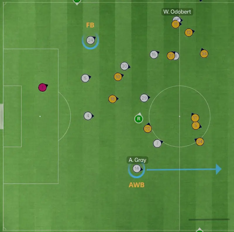 Football Manager 26: Most Overpowered Player Roles | FM26 Meta Roles 6 FM26 Advanced wing-back vs Full-back