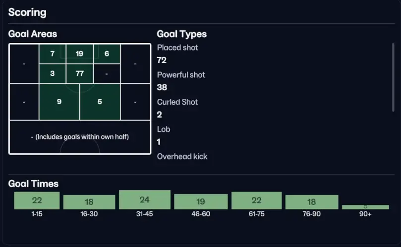 FM26 Barcelona Tiki-Taka tactic goal analysis