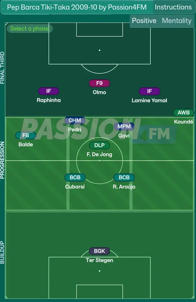 FM26 Barcelona Tiki-Taka Tactics 2-3-2-3 shape 2009-10