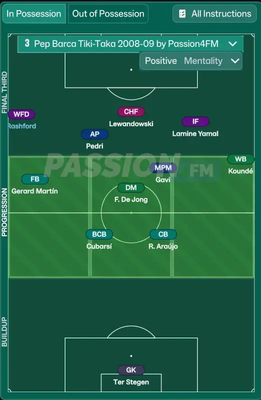 FM26 Barcelona 2008-09 Tactics - 2-1-4-3 shape in progression