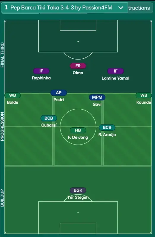 FM26 Barcelona Tiki-Taka Tactics 3-4-3 version