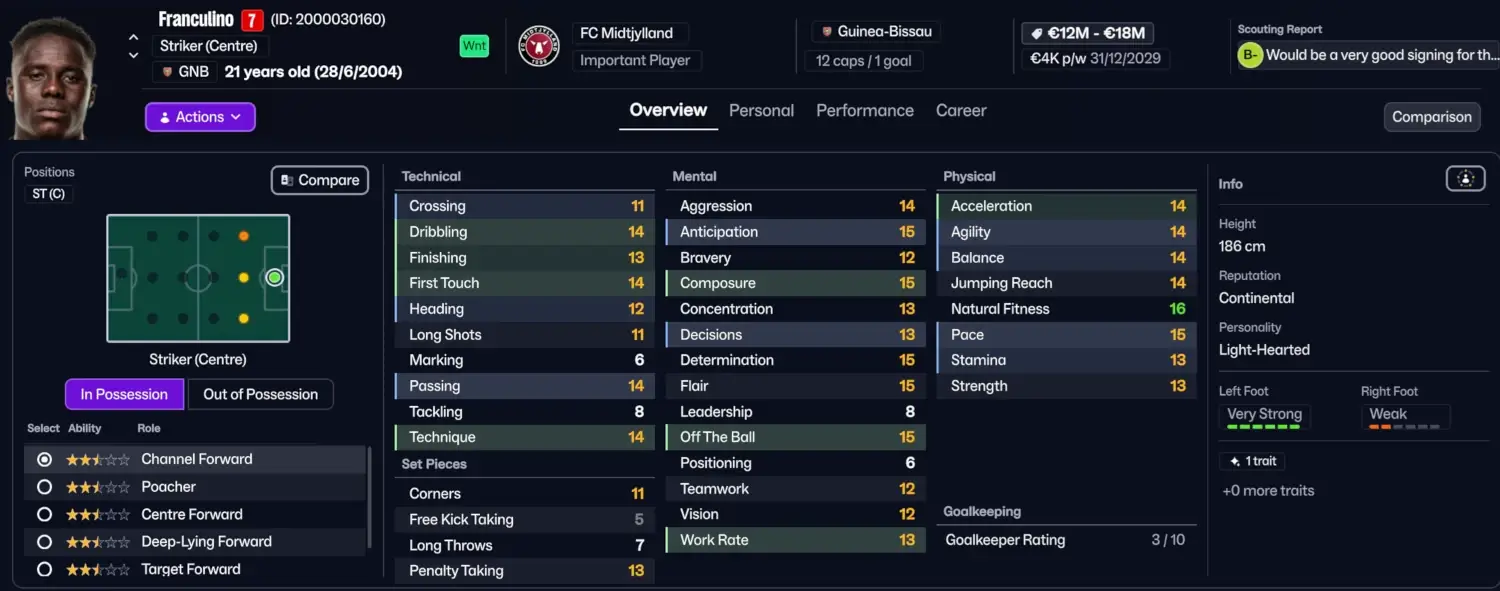 Football Manager 2026 Bargains: Best Cheap Players You Need to Sign on FM26 3 FM26 Bargains Franculino Dju