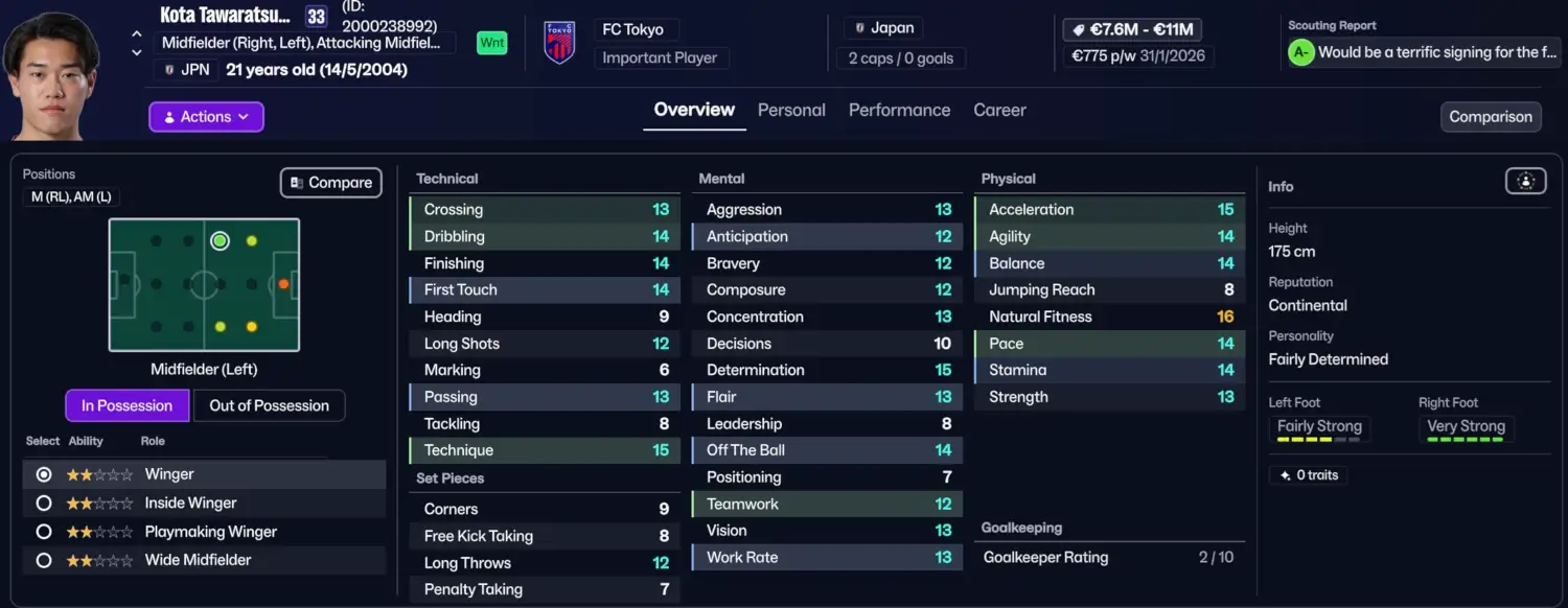 Football Manager 2026 Bargains: Best Cheap Players You Need to Sign on FM26 8 Profile of Kota Tawaratsumida - FM26 hidden gem bargains