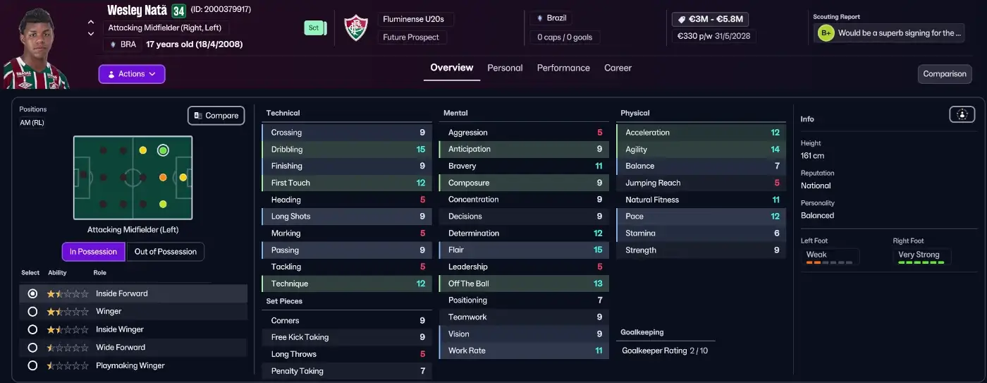Best Cheap Wonderkids Bargains Under €3M on FM26 Winter Update 9 FM26 Cheap Brazilian wonderkid bargains Wesley Nata - Fluminense talent
