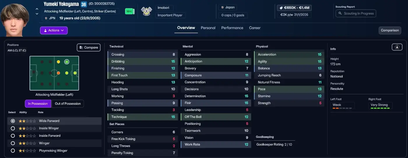 Best Cheap Wonderkids Bargains Under €3M on FM26 Winter Update 20 FM26 Cheap wonderkids bargains Yumeki Yokoyama