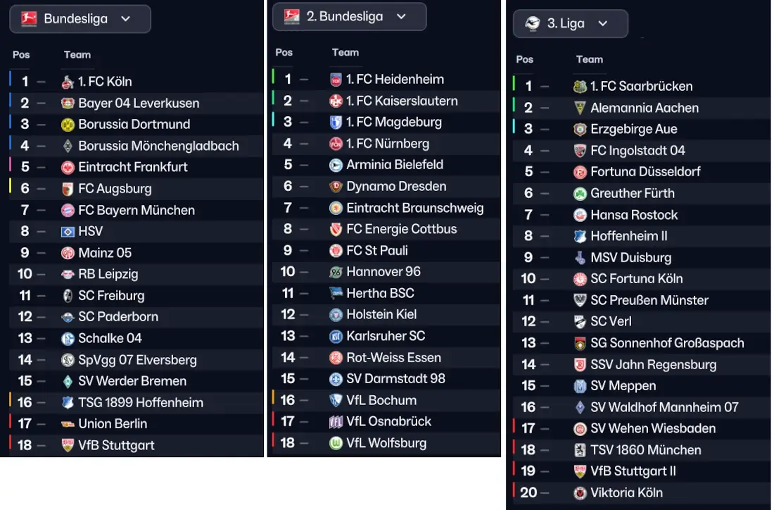 Football Manager 2026-2027 League Update Databases | Play Premier League 26/27 on FM26 TODAY! 5 FM26 German Bundesliga 2026-27 league update down to 3. Liga