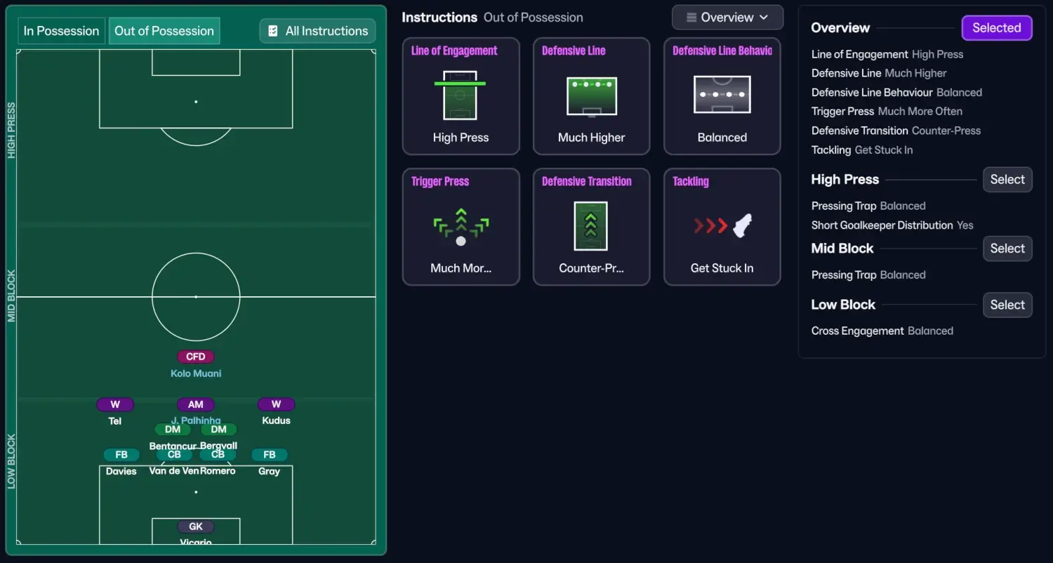 GYR's Swansalona 4-2-3-1 v1 | FM26 High-Scoring Tactic 6 FM26 GYR's Swansalona team instructions out of possession