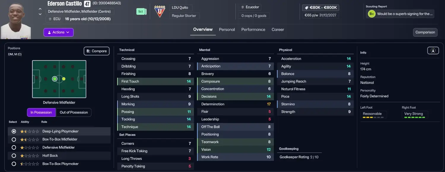 Football Manager 26 Hidden Wonderkids & Cheap Young Gems You Need to Know! 16 Ederson Castillo player profile Football Manager 26 Hidden wonderkids