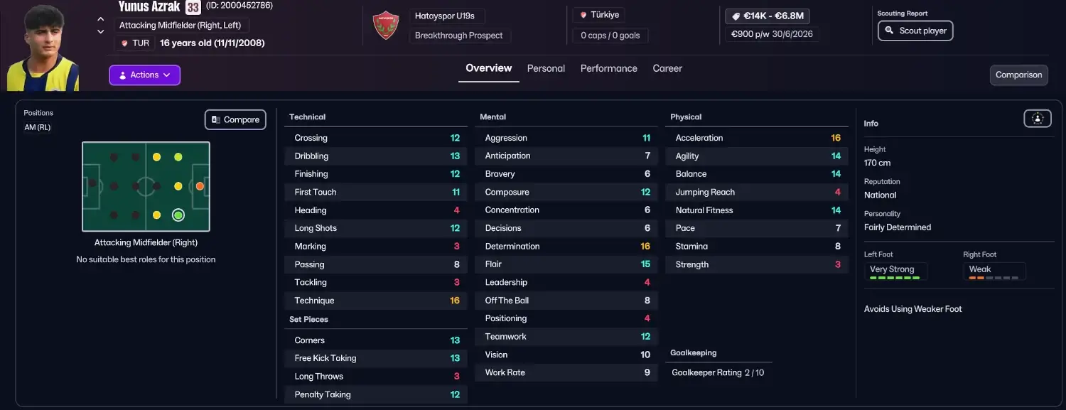 Football Manager 26 Hidden Wonderkids & Cheap Young Gems You Need to Know! 21 FM26 Hidden Turkish wonderkid Yunus Azrak player profile in Football Manager 26