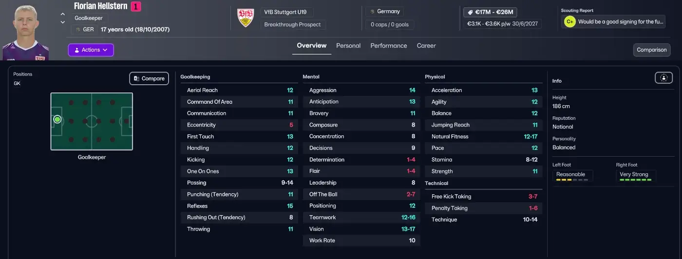 New FM26 Wonderkids in The Winter Transfer Update | The Most Upgraded Talents in FM26.2 Update 7 FM26.2 Update Florian Hellstern goalkeeper wonderkid