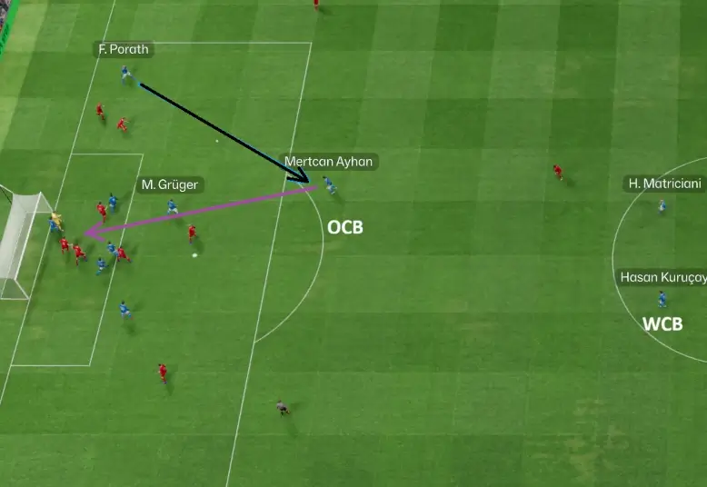 The Powerful Overlapping Centre-Back Role | FM26 Best Player Roles 13 Overlapping Centre-Back goal threat long shots