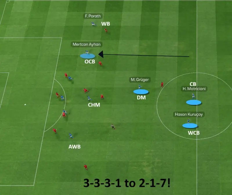 The Powerful Overlapping Centre-Back Role | FM26 Best Player Roles 11 FM26 Overlapping Centre-back in final third