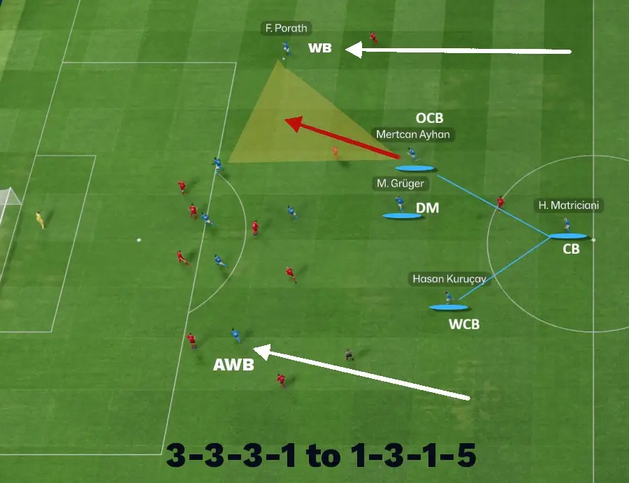 The Powerful Overlapping Centre-Back Role | FM26 Best Player Roles 10 FM26 Overlapping Centre-Back in progression phase