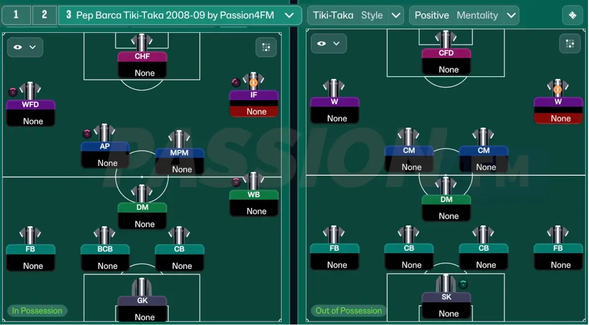 FM26 Pep Guardiola Barcelona Tiki-Taka Tactics 2008-09