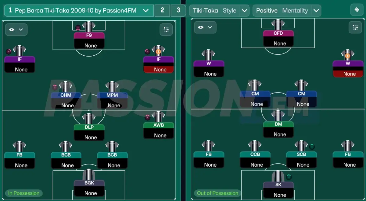 FM26 Pep Guardiola Barcelona Tactics 2009-10 season