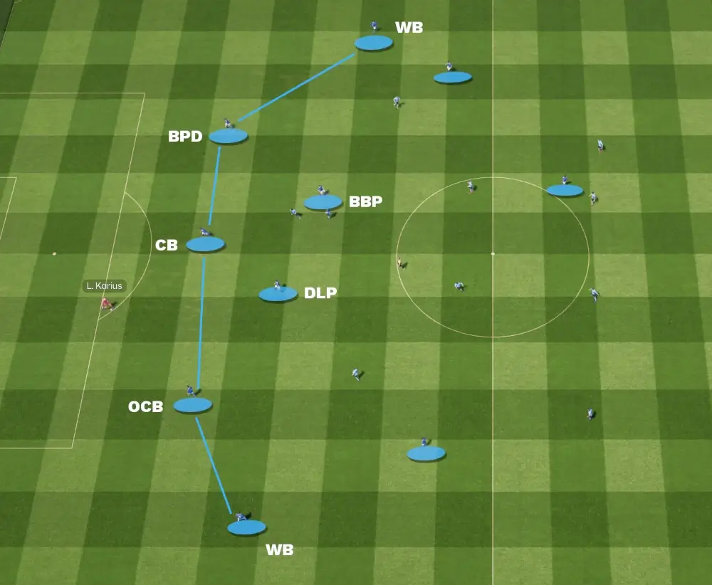 The Powerful Overlapping Centre-Back Role | FM26 Best Player Roles 8 FM26 Player role Overlapping Centre Back in build-up phase