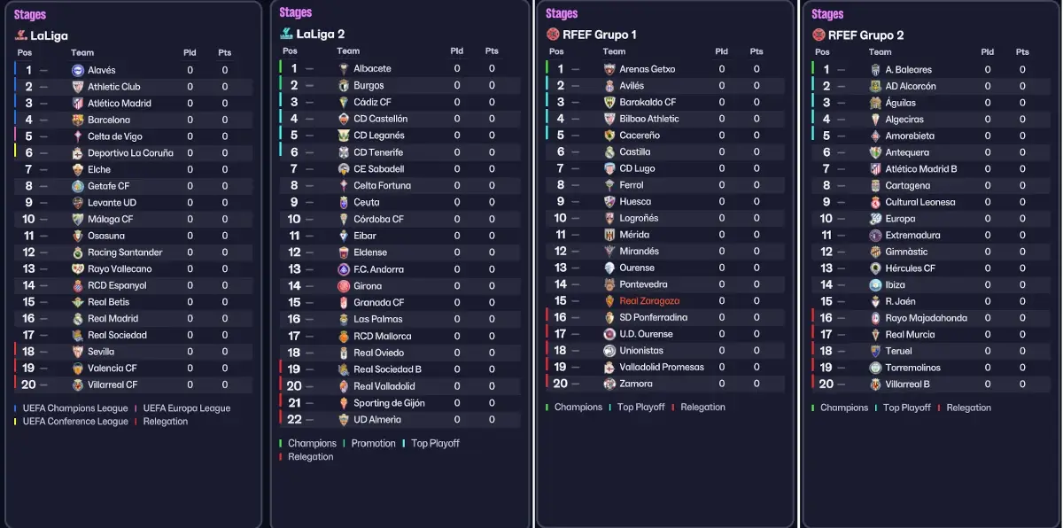 Football Manager 2026-2027 League Update Databases | Play Premier League 26/27 on FM26 TODAY! 6 FM26 Spanish 2026-27 league update feat. La Liga Table 26/27
