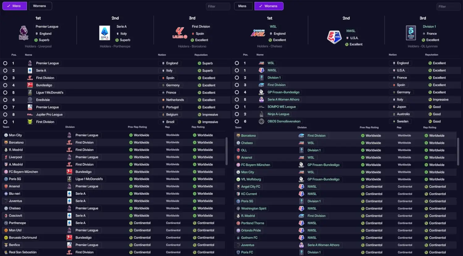 FM26 TCM26 Real Club logos for Mens & Womens teams
