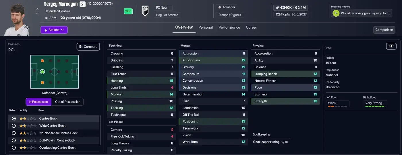 Best Cheap Wonderkids Bargains Under €3M on FM26 Winter Update 3 Sergey Muradyan player profile - FM26 Winter Update Cheap Wonderkid Bargains