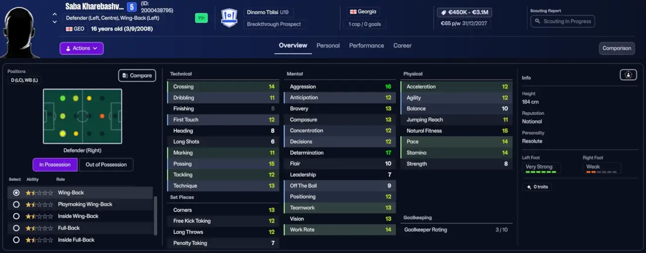 Must-Buy FM26 Cheap Wonderkids Bargains | Best Cheap Young Players to Sign on Football Manager 26 5 Georgian wonderkid Saba Kharebashvili on FM26 - The best wonderkid bargains for FM 2026