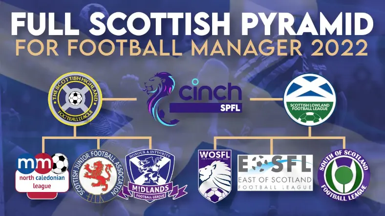Football Manager 2022 Scottish Lower League Database by Mozza